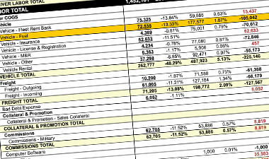 Vy Manufacturing - Permissionable and Drillable Reporting