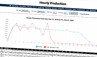 Vy Manufacturing - Trends