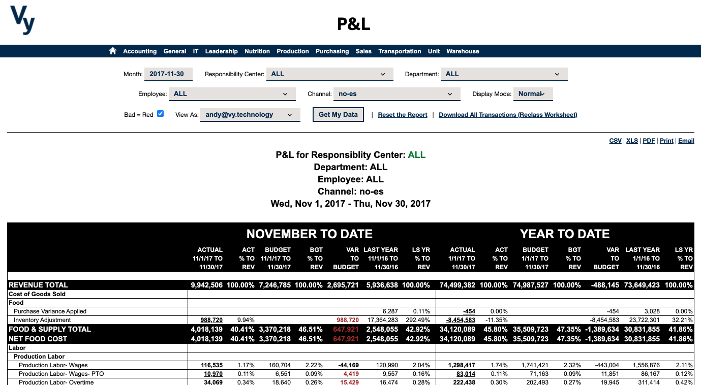 Vy NAV Reports - P&L