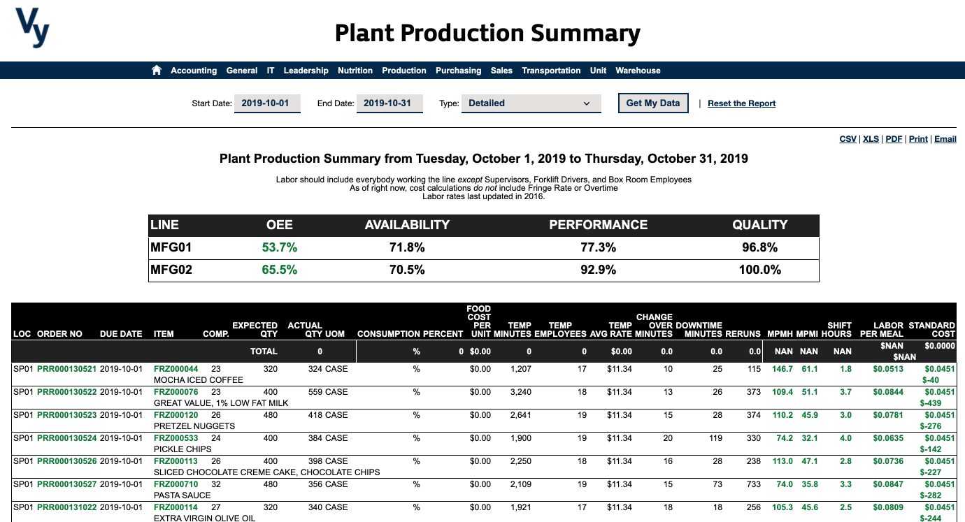 Vy NAV Reports - Plant Production Summary