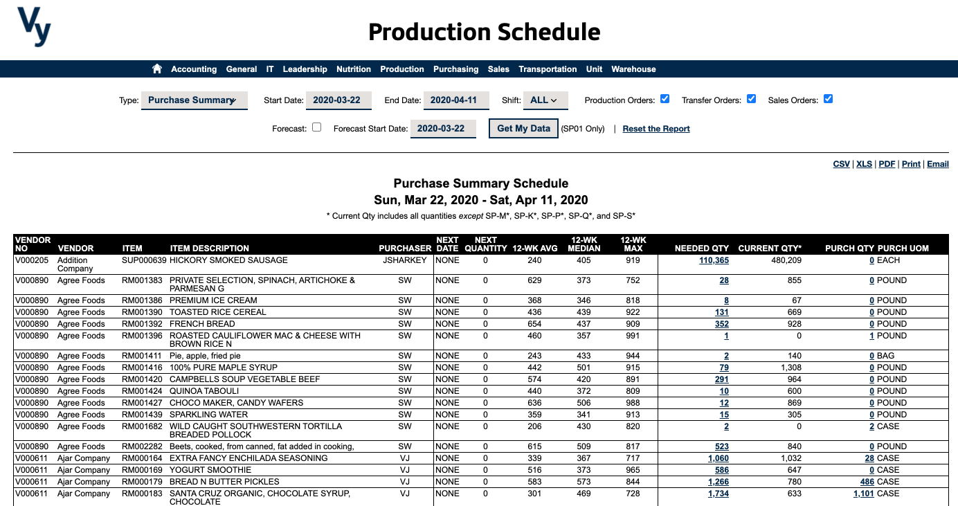 Vy NAV Reports - Production Schedule