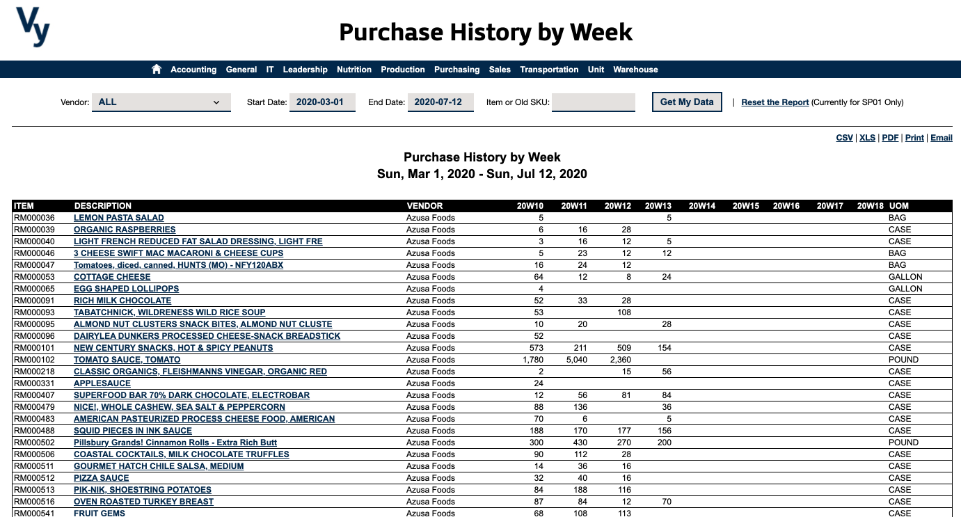 Vy NAV Reports - Purchase History by Week