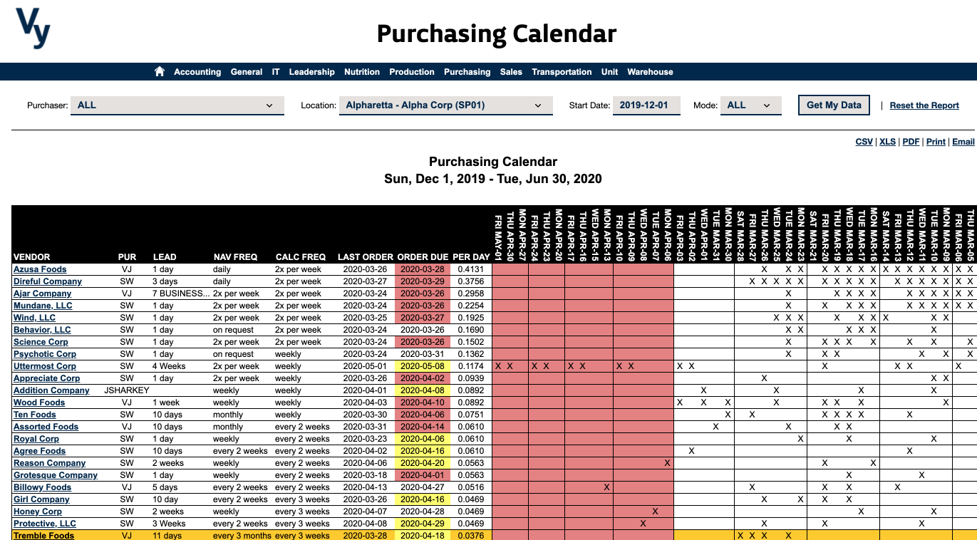 Vy NAV Reports - Purchasing Calendar