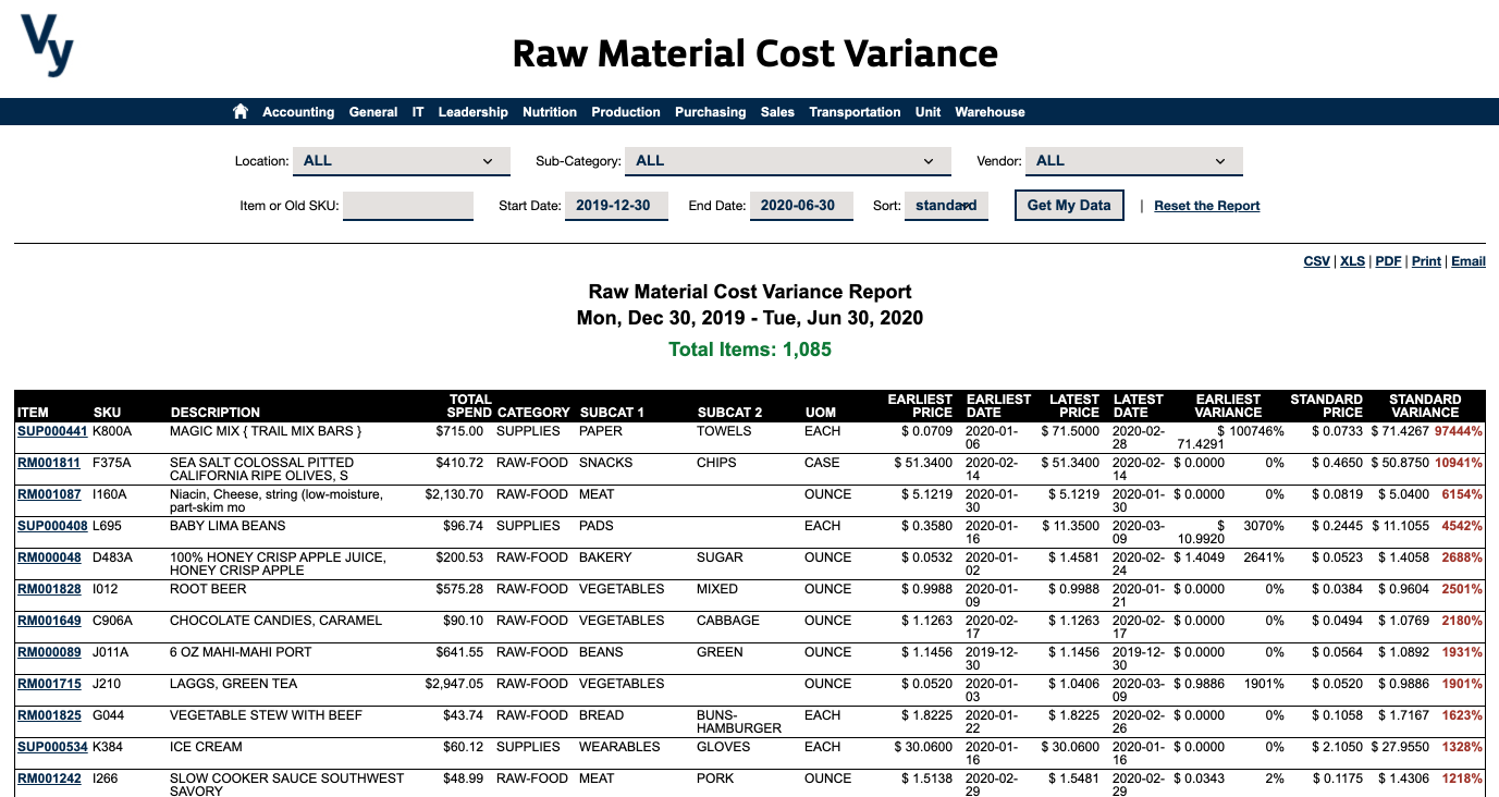 Vy NAV Reports - Raw Material Cost Variance