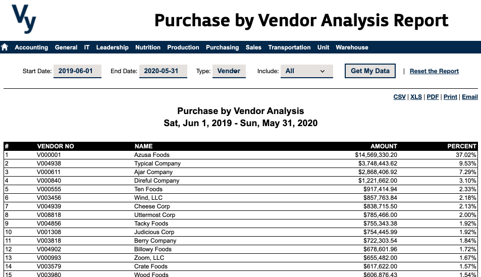 Vy NAV Reports - Vendor Analysis